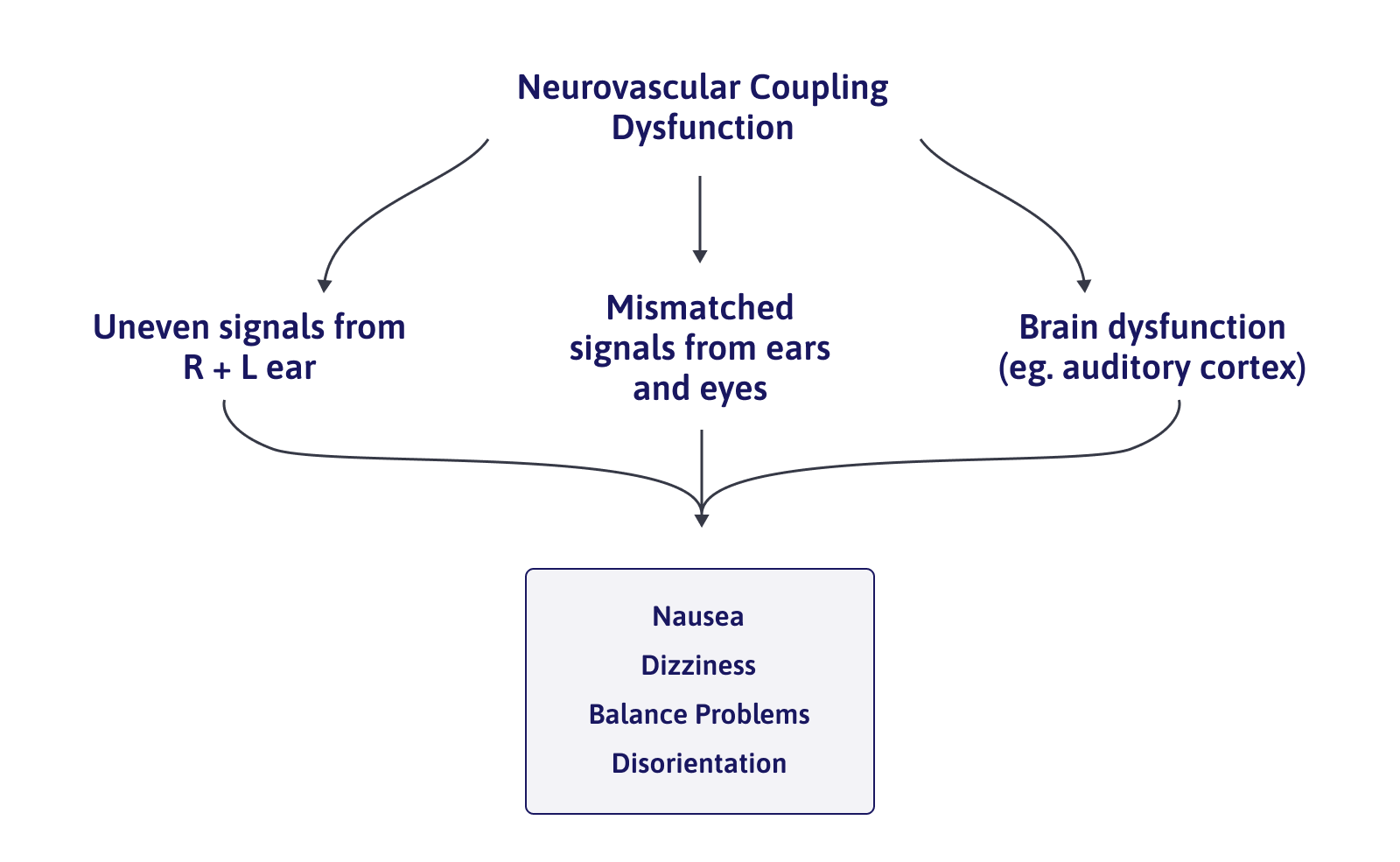 How Head Injuries Cause Vertigo Years Later